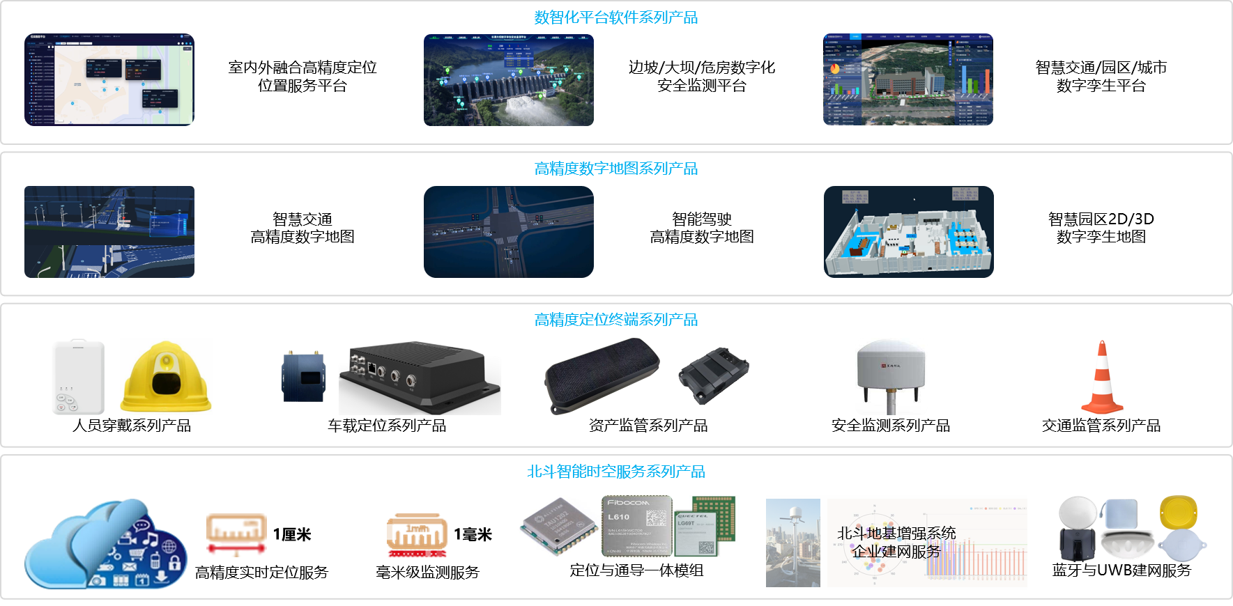 途光科技产品体系