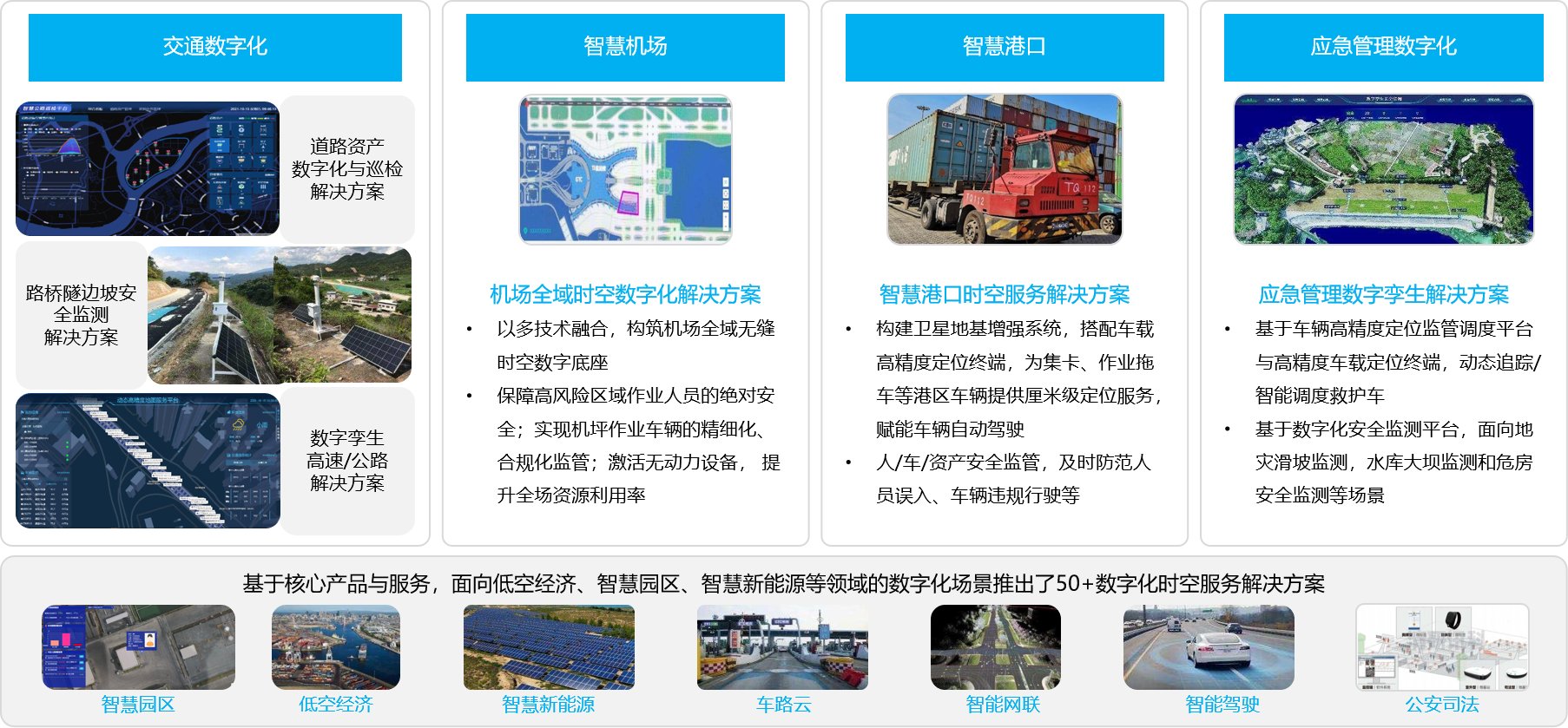途光科技行业应用解决方案